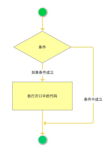 center_image