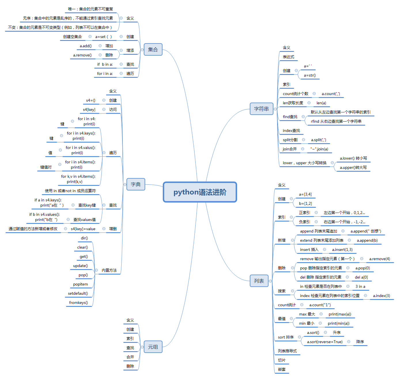 center_image