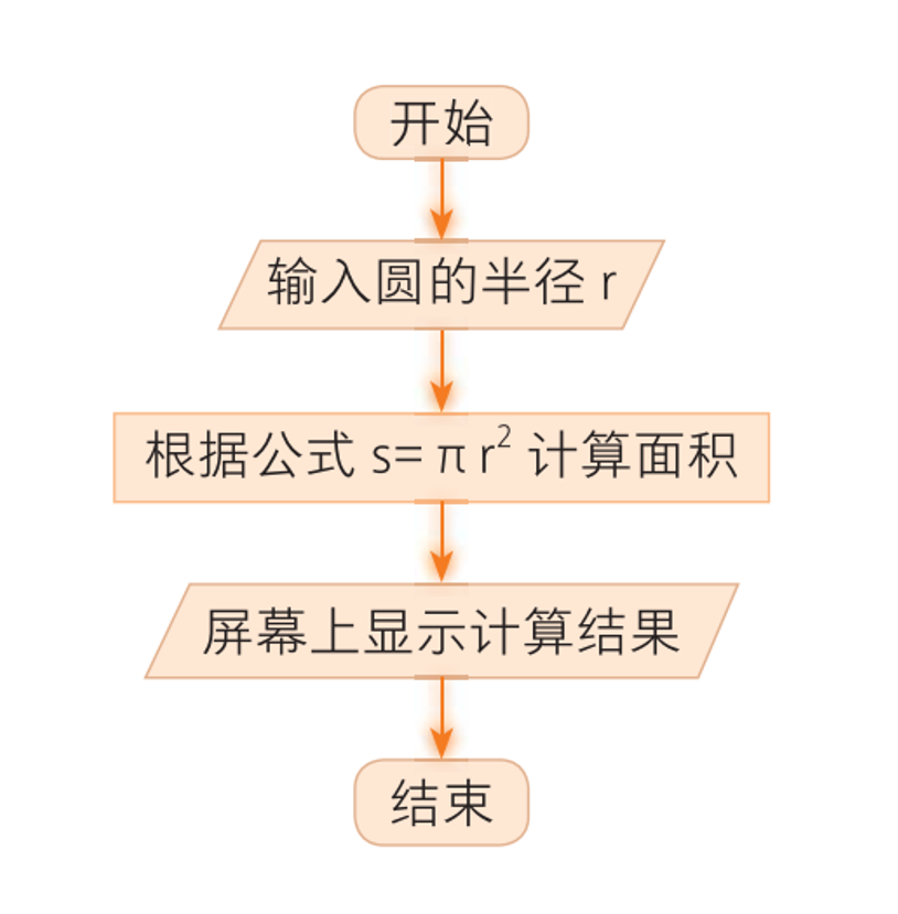 center_image